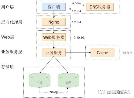 光纤线路负载均衡怎么实现?光纤线路负载均衡优化方案 第3张 光纤线路负载均衡怎么实现?光纤线路负载均衡优化方案 第3张