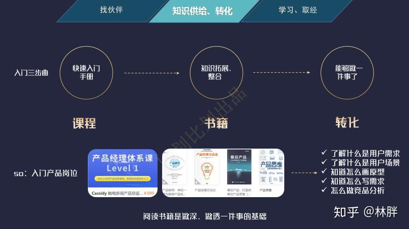 互联网创新计划项目管理怎么做?如何高效管理互联网创新项目 第1张 互联网创新计划项目管理怎么做?如何高效管理互联网创新项目 第1张