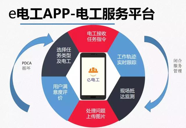 互联网创新计划项目管理怎么做?如何高效管理互联网创新项目 第2张 互联网创新计划项目管理怎么做?如何高效管理互联网创新项目 第2张
