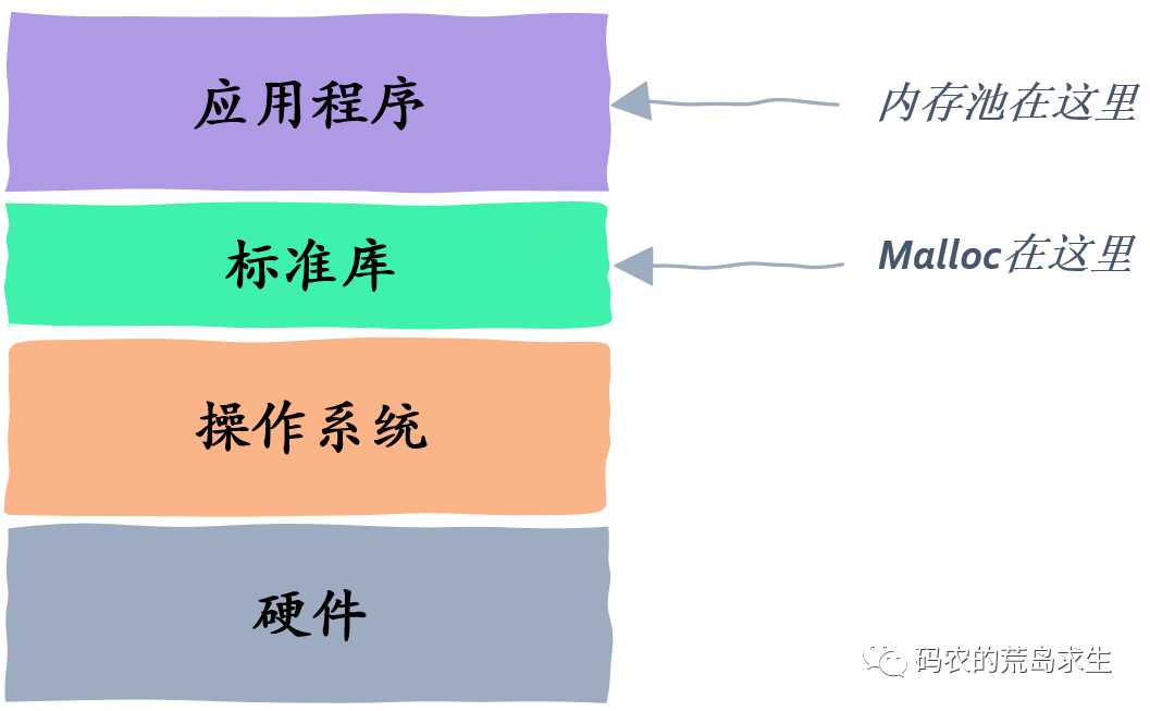Linux服务器能实现哪些复杂应用与高级功能?揭秘其无限可能! 第3张 Linux服务器能实现哪些复杂应用与高级功能?揭秘其无限可能! 第3张