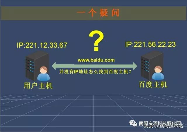 域名转换成ip是什么意思?,域名怎么解析到ip地址? 第3张 域名转换成ip是什么意思?,域名怎么解析到ip地址? 第3张