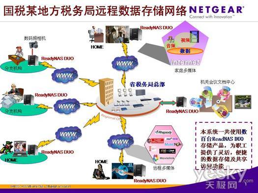 分支网络是什么?如何构建高效的分支网络? 第3张 分支网络是什么?如何构建高效的分支网络? 第3张