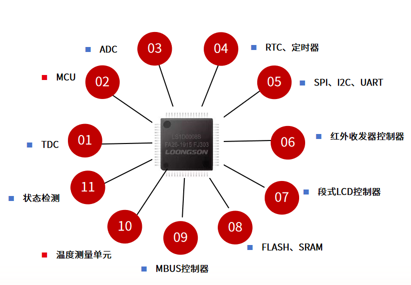 如何有效解决防火墙频繁出现的问题及优化策略? 第3张 如何有效解决防火墙频繁出现的问题及优化策略? 第3张