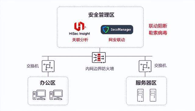 Linux防火墙配置文件,如何确保网络安全与效率? 第2张 Linux防火墙配置文件,如何确保网络安全与效率? 第2张