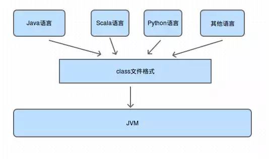 Java class文件如何打开？