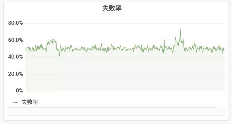 log4j 动态配置如何实现?有哪些最佳实践和潜在风险? 第3张 log4j 动态配置如何实现?有哪些最佳实践和潜在风险? 第3张