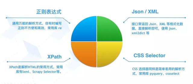 为何要为网络爬虫分配特定网速?这背后有何考量? 第3张 为何要为网络爬虫分配特定网速?这背后有何考量? 第3张
