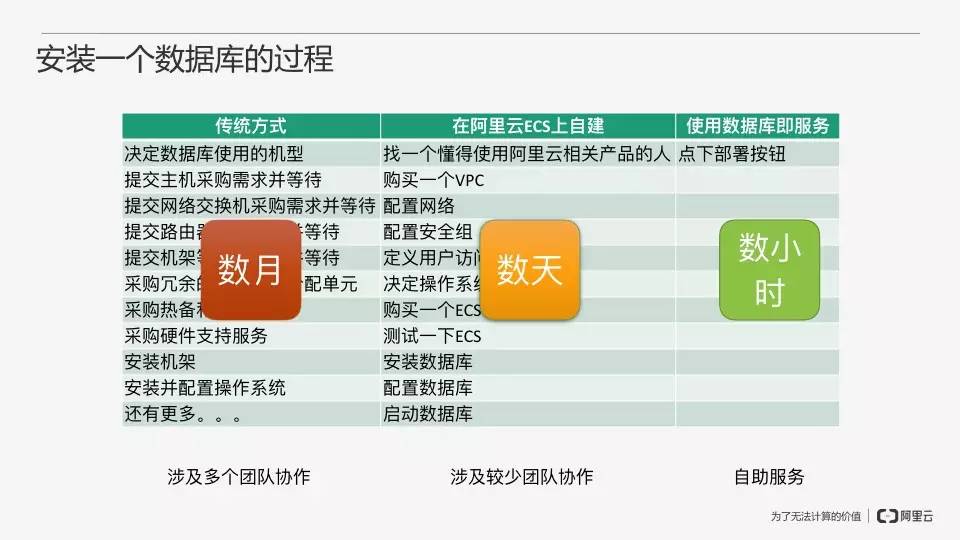 如何从零开始搭建一个高效稳定的数据库系统? 第3张 如何从零开始搭建一个高效稳定的数据库系统? 第3张