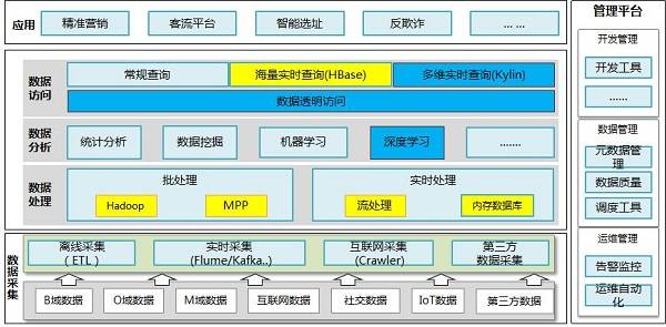 分布式系统日志分析如何落地?实战应用场景有哪些? 第2张 分布式系统日志分析如何落地?实战应用场景有哪些? 第2张