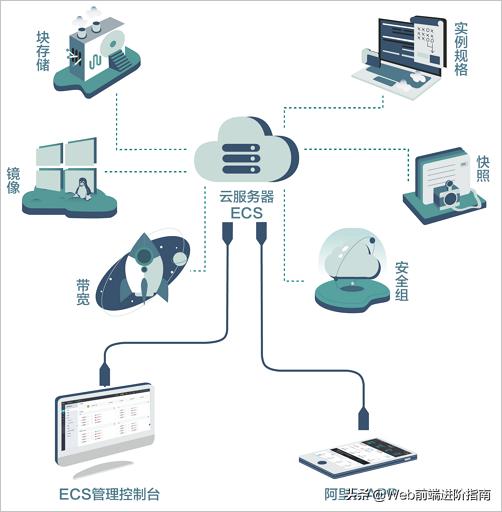 域名究竟与服务器哪个部分直接关联? 第1张 域名究竟与服务器哪个部分直接关联? 第1张