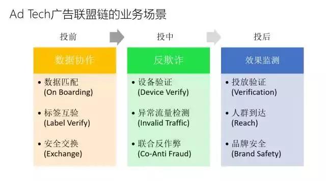 分布式账本存储原理到底是什么?如何实现数据去中心化存储? 第3张 分布式账本存储原理到底是什么?如何实现数据去中心化存储? 第3张