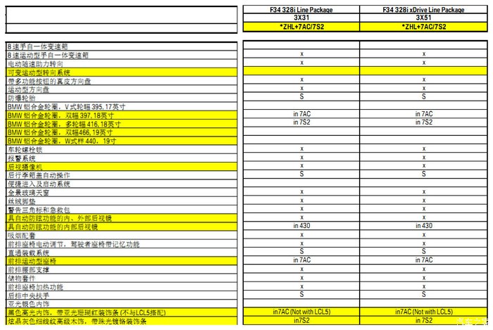 如何配置BY,配置BY有什么作用 第3张 如何配置BY,配置BY有什么作用 第3张