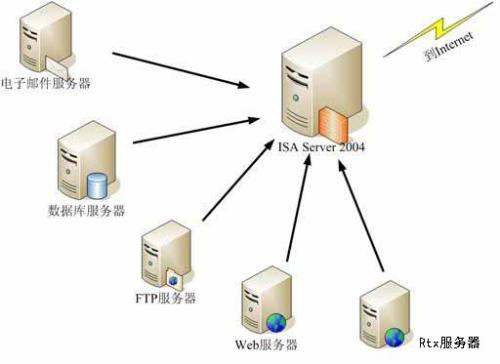 为何我的代理服务器突然无法使用?原因排查指南? 第3张 为何我的代理服务器突然无法使用?原因排查指南? 第3张