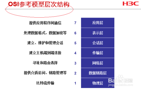 域名解析具体在OSI模型的哪一层负责解析,这个关键层是哪一层? 第3张 域名解析具体在OSI模型的哪一层负责解析,这个关键层是哪一层? 第3张