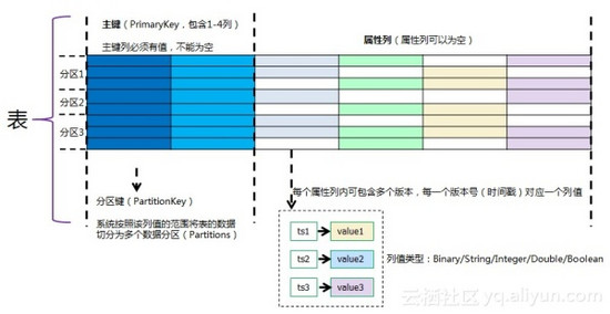 分布式海量数据存储如何高效扩展与低成本运维? 第3张 分布式海量数据存储如何高效扩展与低成本运维? 第3张