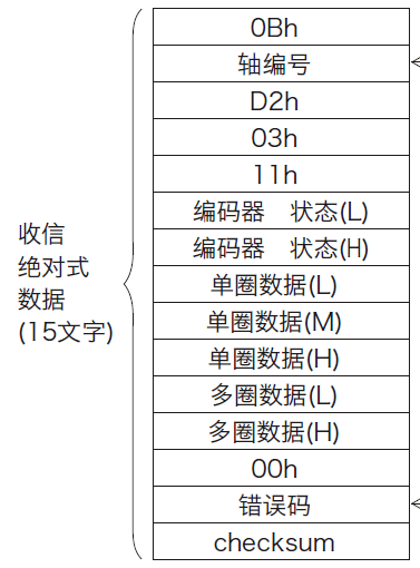 如何用Java实现串口通信? 第3张 如何用Java实现串口通信? 第3张