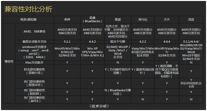 安卓兼容性测试究竟好不好?影响应用普及的关键因素揭秘! 第3张 安卓兼容性测试究竟好不好?影响应用普及的关键因素揭秘! 第3张