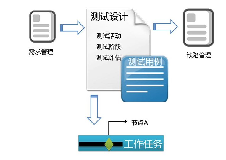 服务器测试用例该从哪些方面入手设计？ 第3张