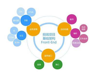 web前端开发热,web前端开发需要学什么 第3张 web前端开发热,web前端开发需要学什么 第3张