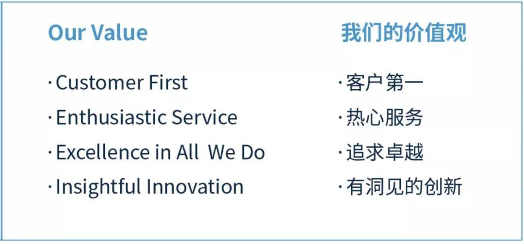 Java中repaint方法如何正确实现组件重绘? 第3张 Java中repaint方法如何正确实现组件重绘? 第3张