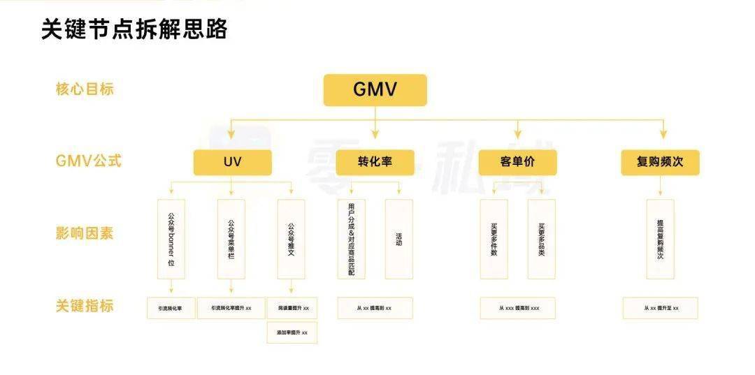 Java微信端开发如何实现运行原理与步骤? 第2张 Java微信端开发如何实现运行原理与步骤? 第2张