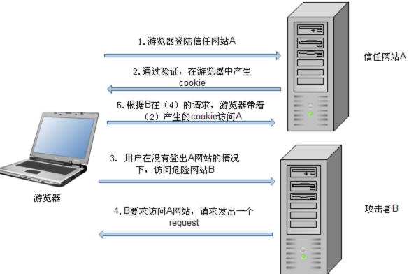 Web服务器与应用服务器区别是什么？选型时如何判断该用哪个？