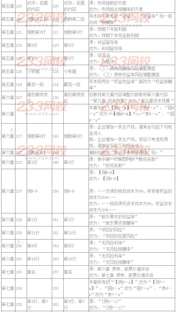 企业注册域名费用应计入哪个具体会计科目?长尾疑问解析! 第3张 企业注册域名费用应计入哪个具体会计科目?长尾疑问解析! 第3张