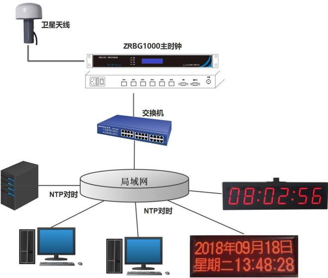 ‘能用的时间服务器’是什么?揭秘其独特功能和应用领域? 第3张 ‘能用的时间服务器’是什么?揭秘其独特功能和应用领域? 第3张