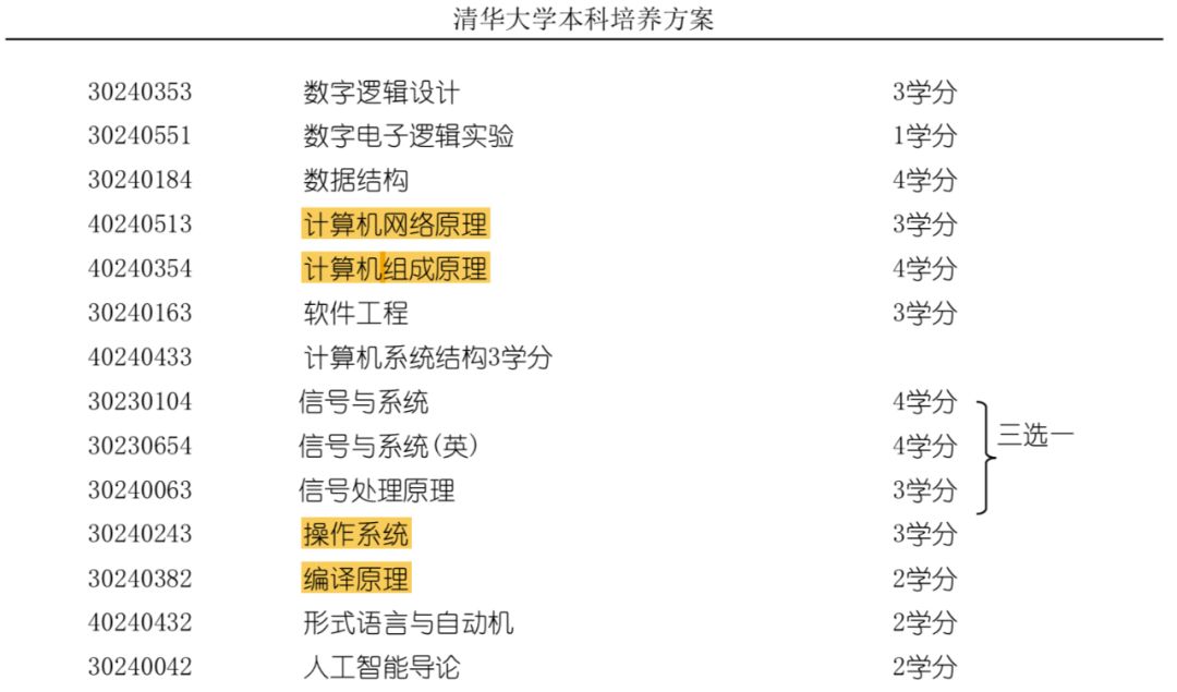 Java取反操作符如何写 第1张 Java取反操作符如何写 第1张