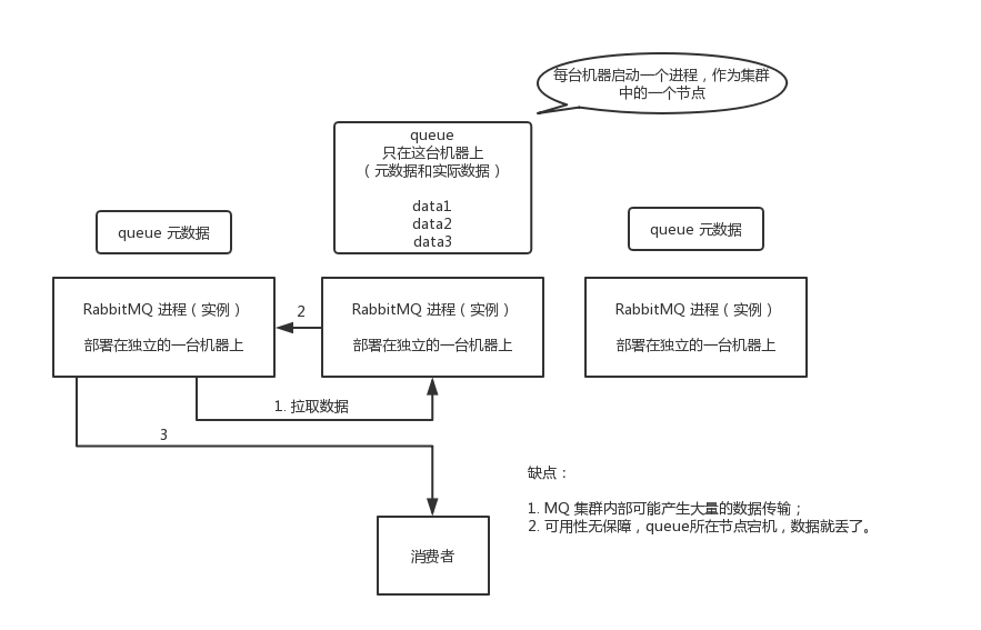 分布式消息队列创建时如何确保高可用与数据一致性? 第3张 分布式消息队列创建时如何确保高可用与数据一致性? 第3张