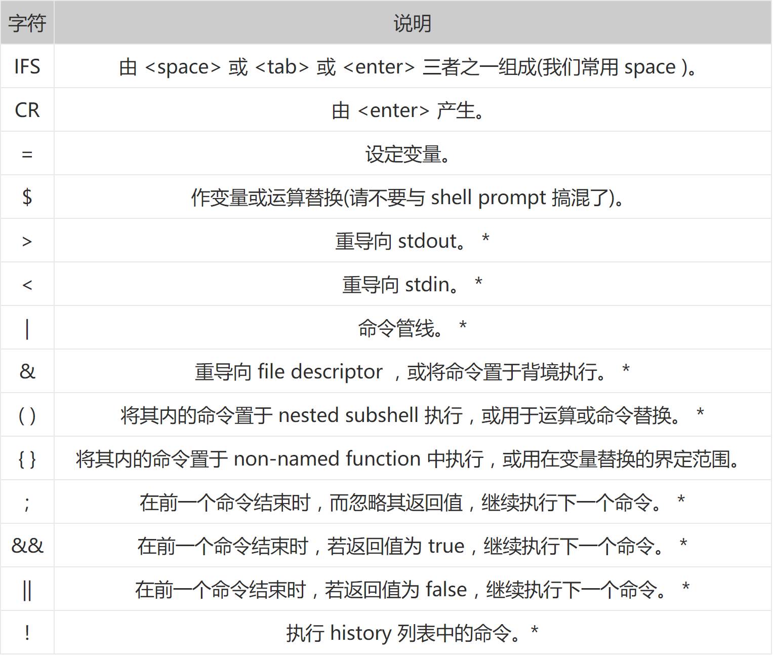 如何在Java中转义字符? 第2张 如何在Java中转义字符? 第2张