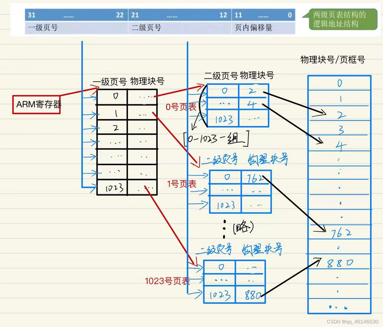 分页存储管理系统中,物理地址、逻辑地址与页大小间有何关联? 第2张 分页存储管理系统中,物理地址、逻辑地址与页大小间有何关联? 第2张
