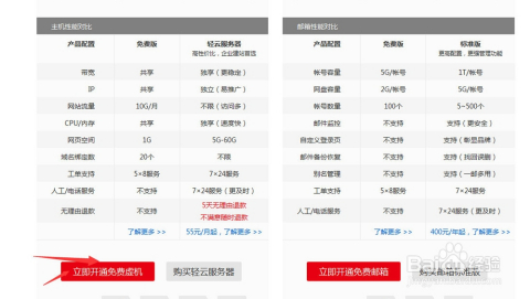 万网虚拟主机为何支持俩个网站同时运行?有何优势与限制? 第3张 万网虚拟主机为何支持俩个网站同时运行?有何优势与限制? 第3张