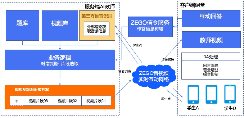 服务器知识学习,有哪些关键概念和步骤是新手必须了解的? 第3张 服务器知识学习,有哪些关键概念和步骤是新手必须了解的? 第3张