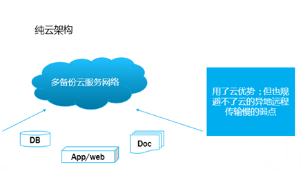 公有云技术文档中,哪些关键点是我作为新手必须掌握的? 第3张 公有云技术文档中,哪些关键点是我作为新手必须掌握的? 第3张