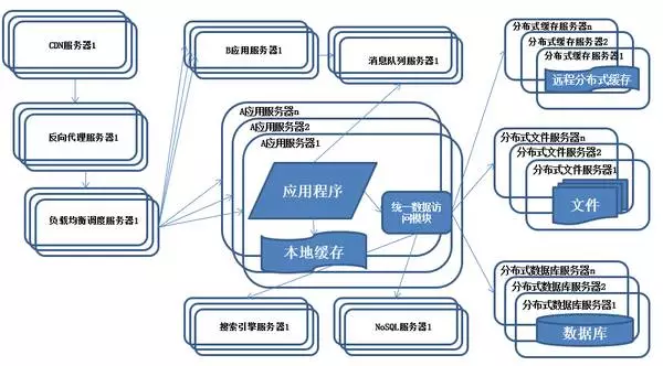 分布式架构数据库免费体验,有哪些功能限制? 第3张 分布式架构数据库免费体验,有哪些功能限制? 第3张