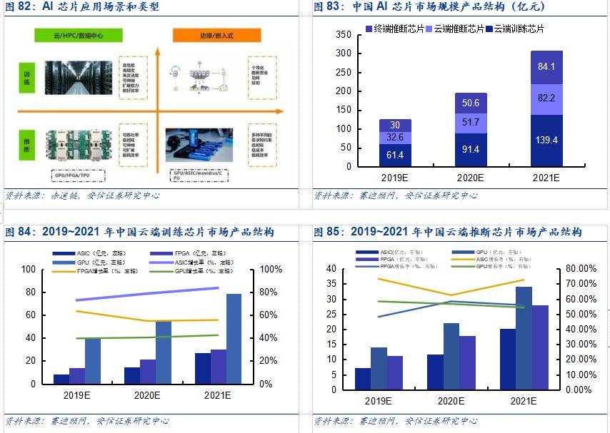 FPGA运算服务器如何实现高效计算,其应用前景和挑战有哪些? 第3张 FPGA运算服务器如何实现高效计算,其应用前景和挑战有哪些? 第3张