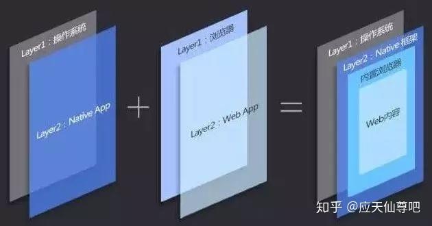 长沙APP技术开发多少钱,开发一个APP大概需要多少费用 第3张 长沙APP技术开发多少钱,开发一个APP大概需要多少费用 第3张