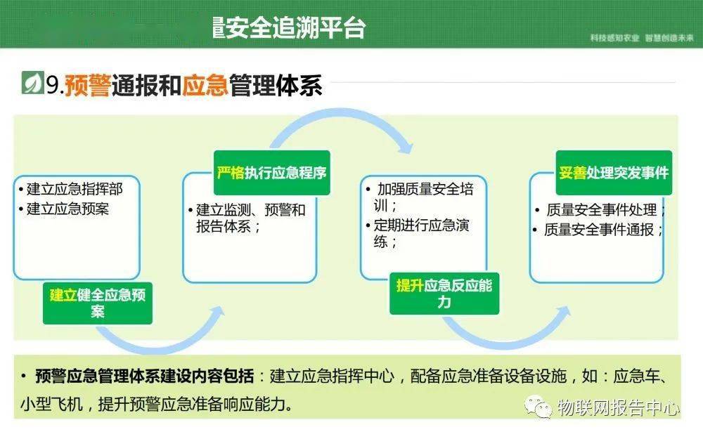 互联网一站式物联网解决方案是什么?物联网平台搭建流程 第3张 互联网一站式物联网解决方案是什么?物联网平台搭建流程 第3张