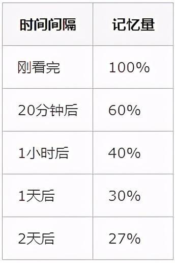 如何高效遍历Java类所有属性? 第3张 如何高效遍历Java类所有属性? 第3张