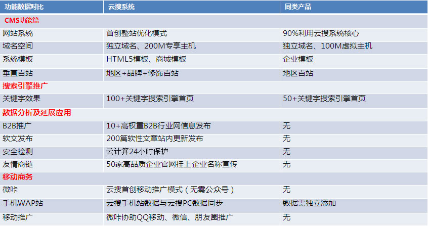 东莞整站优化开发怎么做,东莞整站优化 第3张 东莞整站优化开发怎么做,东莞整站优化 第3张