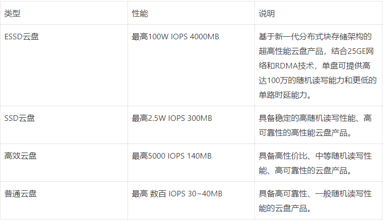 jsp服务器软件选择标准与性能优化,如何挑选最合适的方案? 第3张 jsp服务器软件选择标准与性能优化,如何挑选最合适的方案? 第3张