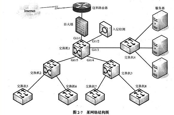 DHCP服务器分配的IP地址,为何有时会出现重复或无法连接的问题? 第3张 DHCP服务器分配的IP地址,为何有时会出现重复或无法连接的问题? 第3张