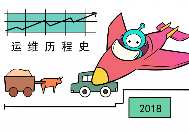 高效空调云运维设计图怎么画,设计要点有哪些 第3张 高效空调云运维设计图怎么画,设计要点有哪些 第3张