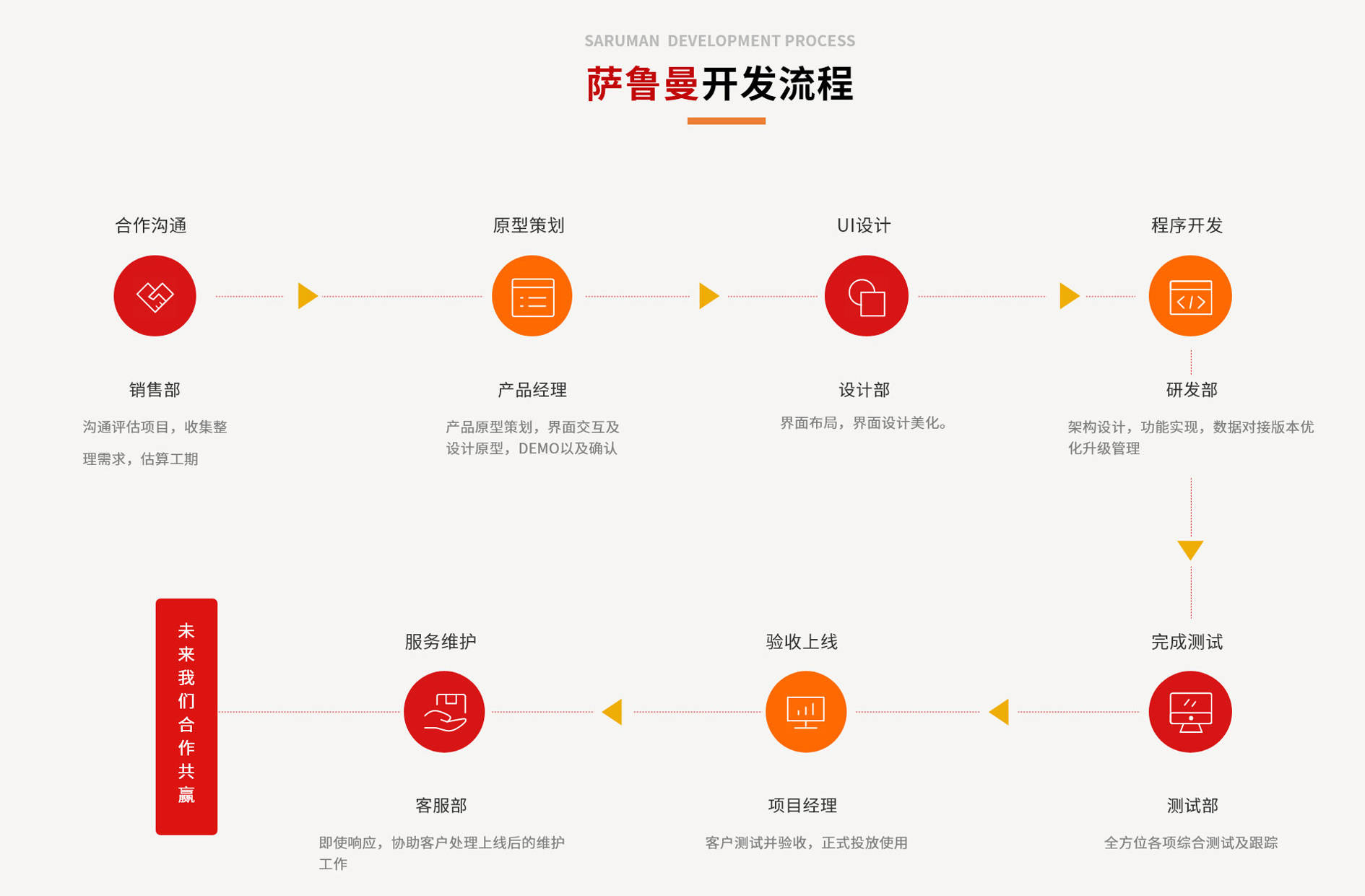 金融软件开发流程是怎样的,金融软件开发流程 第3张 金融软件开发流程是怎样的,金融软件开发流程 第3张