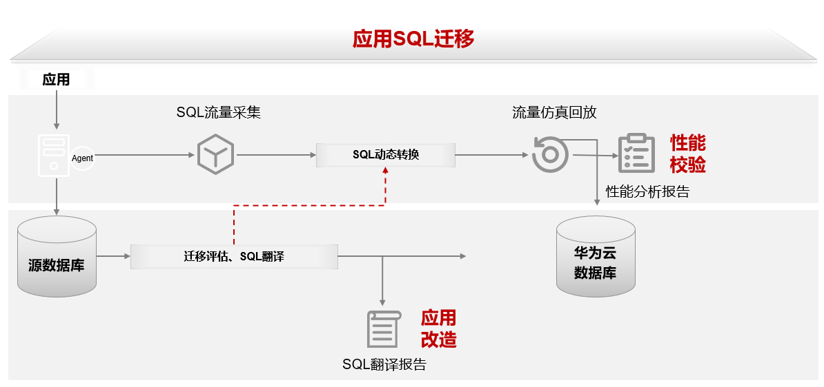 JavaEE应用登录机制详解,为何登录总是失败?免费常见问题攻略! 第1张 JavaEE应用登录机制详解,为何登录总是失败?免费常见问题攻略! 第1张