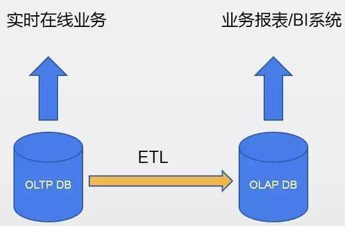 高效数据库设计原则有哪些,最佳实践是什么 第3张 高效数据库设计原则有哪些,最佳实践是什么 第3张
