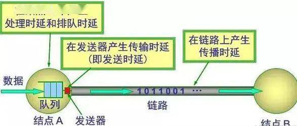 服务器镜像拷贝需要多长时间?影响拷贝速度的关键因素有哪些? 第1张 服务器镜像拷贝需要多长时间?影响拷贝速度的关键因素有哪些? 第1张