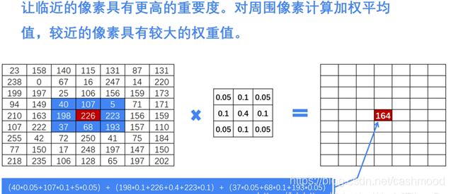 高斯滤波图像增强原理到底是什么,如何实现图像增强 第3张 高斯滤波图像增强原理到底是什么,如何实现图像增强 第3张