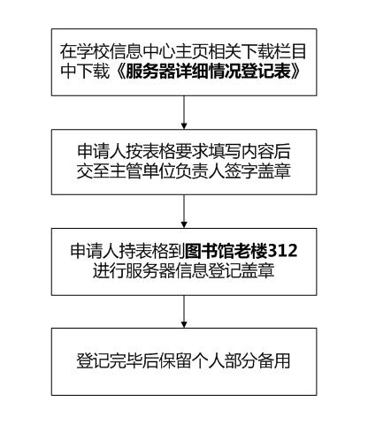 换服务器后需要重新备案吗?备案流程和注意事项有哪些? 第1张 换服务器后需要重新备案吗?备案流程和注意事项有哪些? 第1张